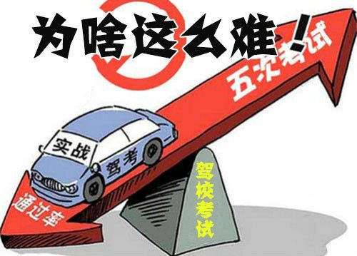 六大学车难题难倒80%的学员