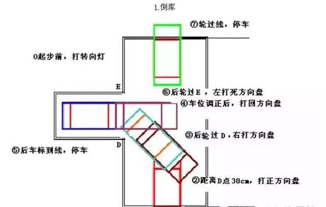科目二满分技巧分享
