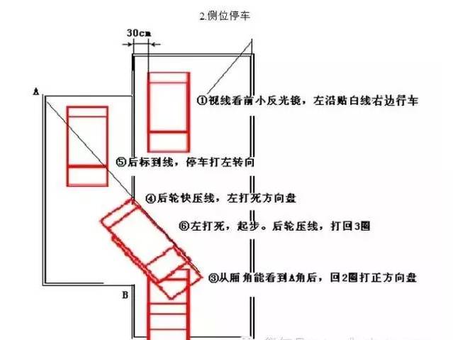 科目二满分技巧分享