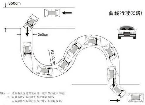 科目二满分技巧分享