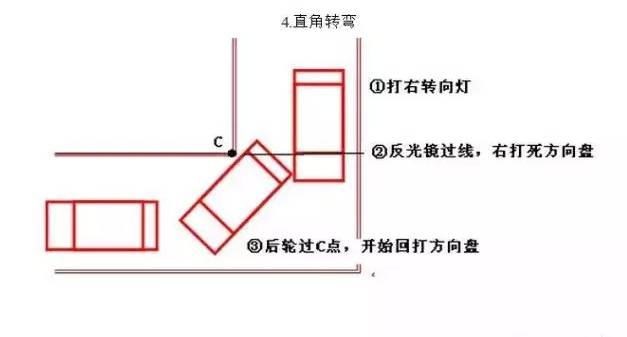 科目二满分技巧分享