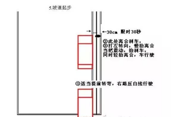 科目二满分技巧分享