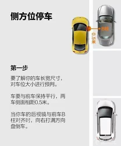 几张图教会你侧方位停车