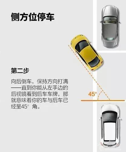 几张图教会你侧方位停车
