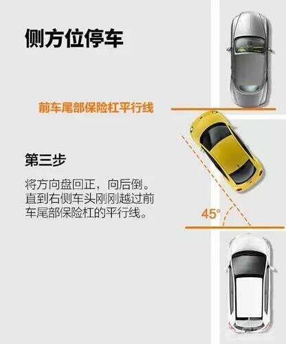 几张图教会你侧方位停车