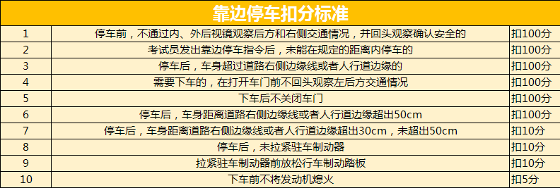 靠边停车30cm找不准
