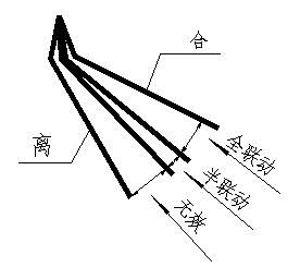 科目二必过宝典丨离合半联动状态的五种判断方法