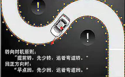 科目二曲线行驶方法总结及操作要领解说
