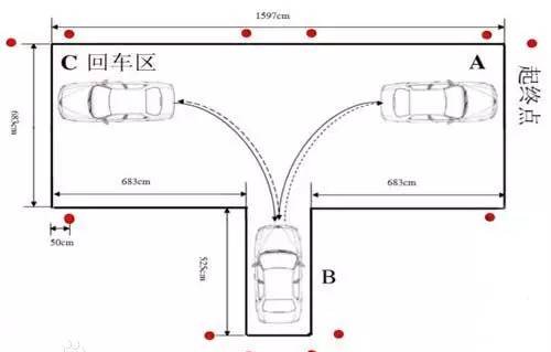史上最全科目二考试内容以及评判标准