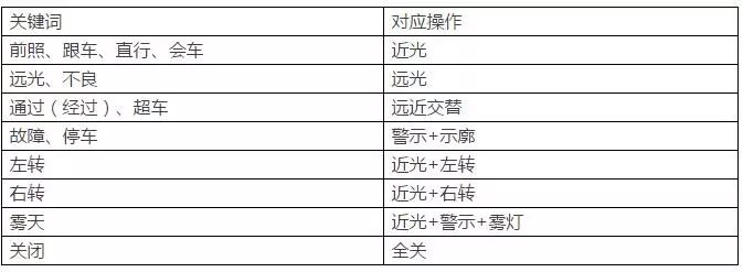 新规科三全程语音提示（灯光模拟+项目操作）