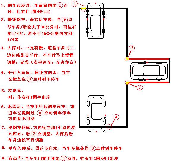 科目二五项考试技巧图解