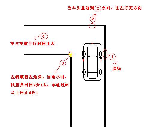科目二五项考试技巧图解