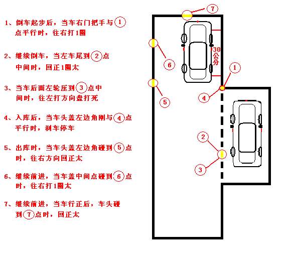 科目二五项考试技巧图解