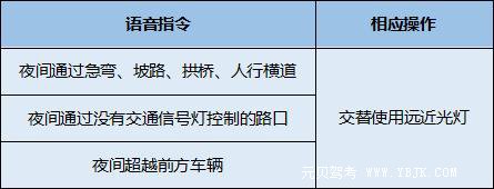 再也不担心科目三灯光考试了