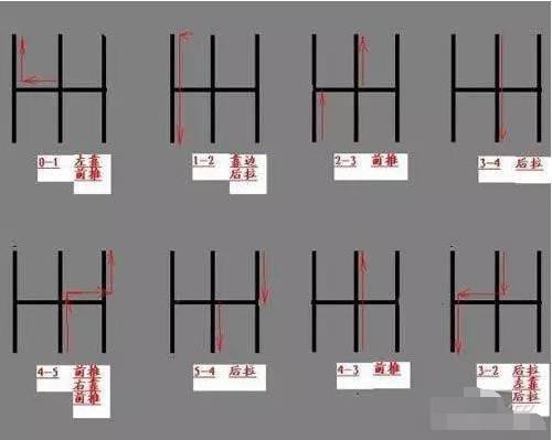 驾照考试不会挂档