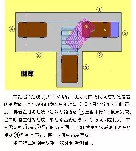 科目二最全五项考试技巧图解