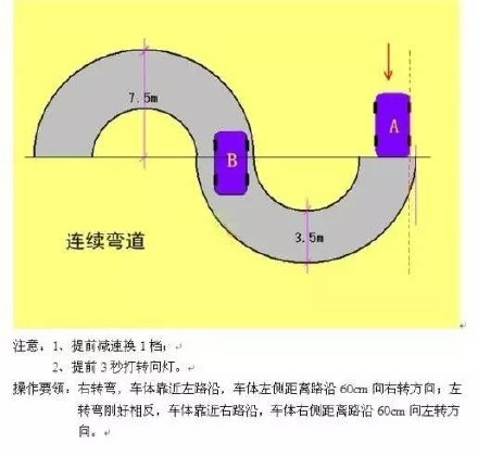科目二最全五项考试技巧图解