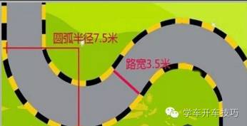 科目二s弯道技巧解析