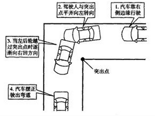 科目二直角转弯考试三大方法总结