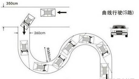 科目二S弯如何让车子在路中间行驶