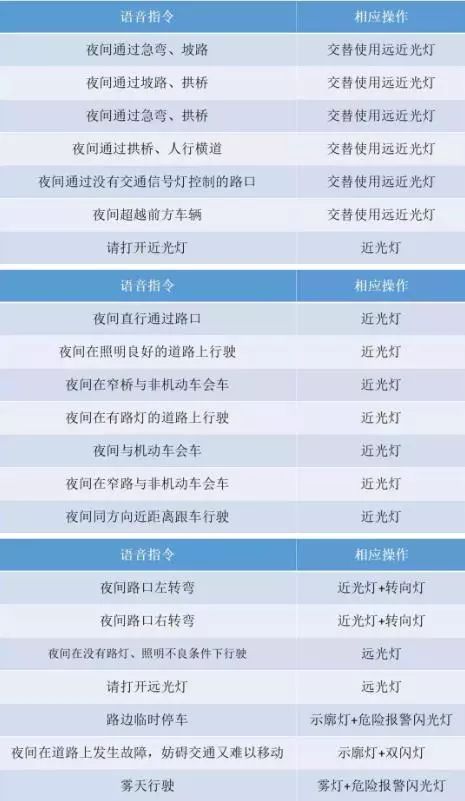 2019年科三[灯光模拟]操作方法+考试技巧