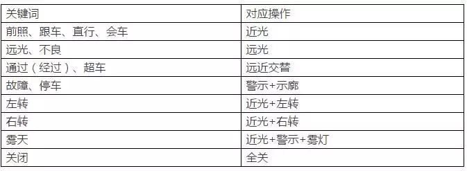 2019年科三[灯光模拟]操作方法+考试技巧