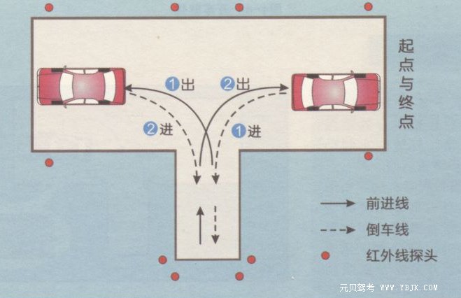科目二考试要点及技巧