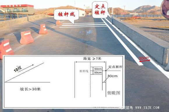 科目二考试要点及技巧