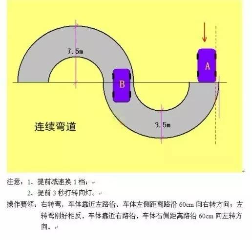 最新正版科目二全五项技巧