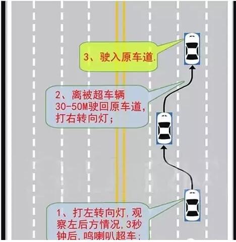 科目三超车注意事项