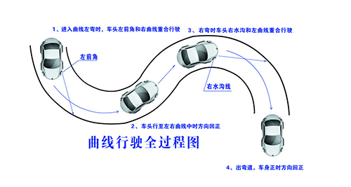 曲线行驶总压线怎么办