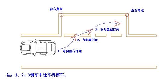 最新驾考科目二考试技巧口诀