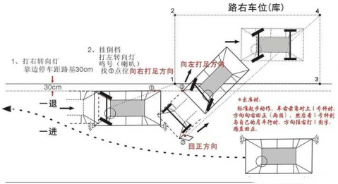 侧方位停车知道这个