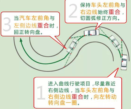 曲线行驶考试技巧