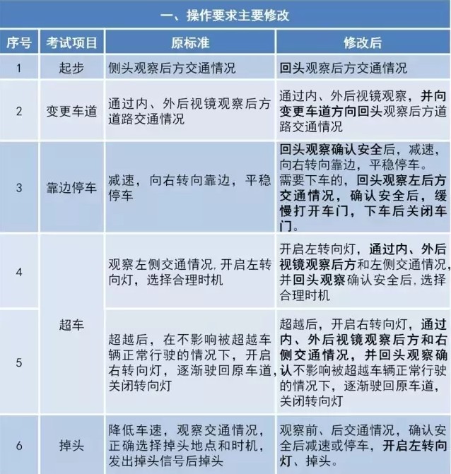 科目三之