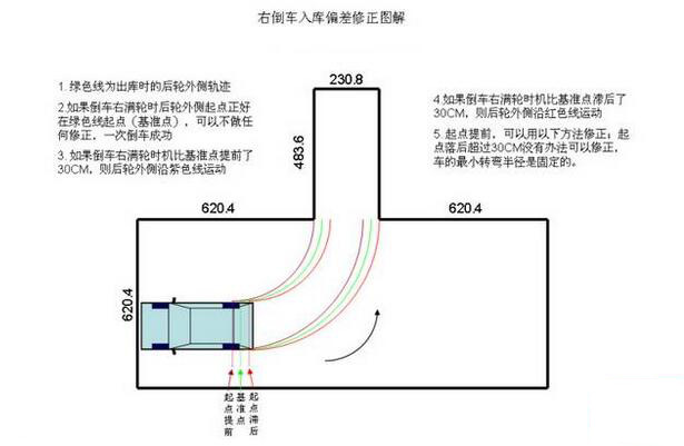 科目二考试5项技巧经验分享