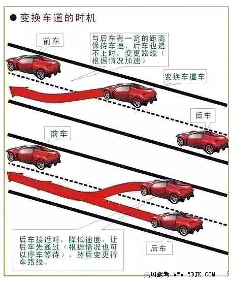 两分钟掌握科三变更车道操作要领