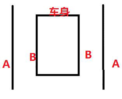 2019年新规直角转弯技巧