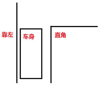 2019年新规直角转弯技巧