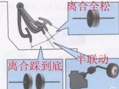 科二科三做不好这四点 第1张-库车驾校排名-报名电话-价格表-考驾照流程-科目考试技巧