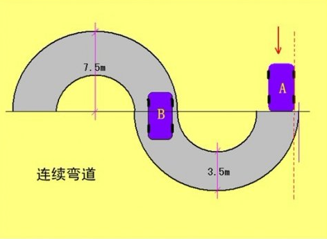科目二考试s弯技巧及注意事项！