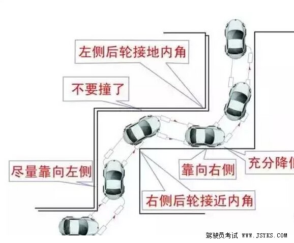 一学就会的直角转弯技巧