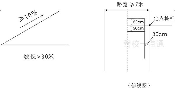 驾考科目二如何做到准确定点停车