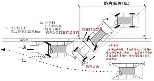 科目二考试有什么技巧