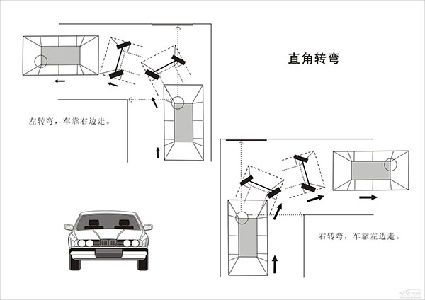 科目二考试有什么技巧