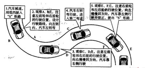 科目二考试有什么技巧