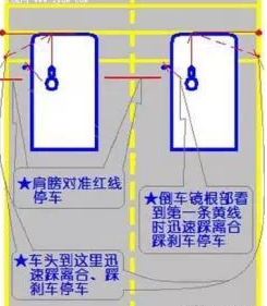 科目二考试有什么技巧