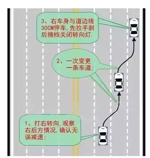 科三重难点突破