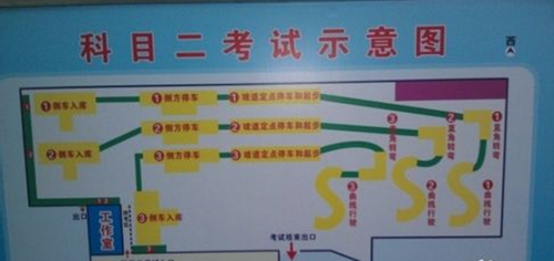 科目二考试前应该准备些什么