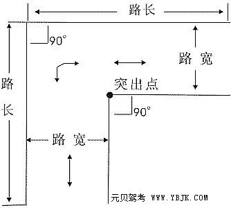 科目三直角转弯技巧
